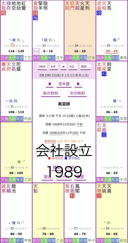 美容院開業吉日